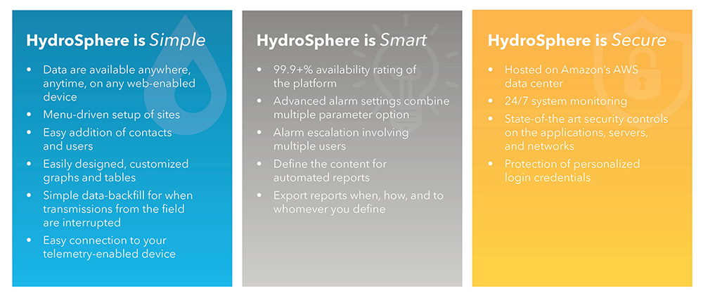 HydroSphere is Simple, Smart, Secure.